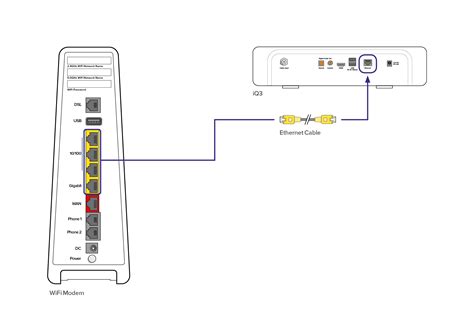 does foxtel iq4 have a smart card|foxtel iq4 cable connection.